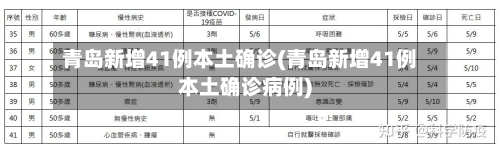 青岛新增41例本土确诊(青岛新增41例本土确诊病例)-第2张图片