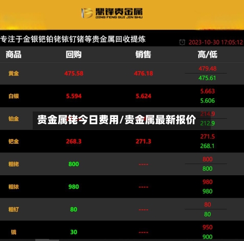 贵金属铑今日费用/贵金属最新报价-第1张图片