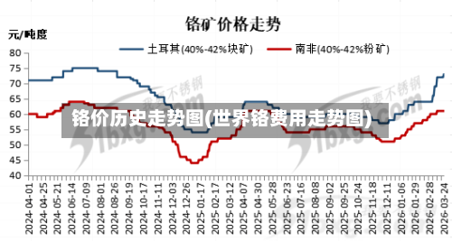 铬价历史走势图(世界铬费用走势图)-第3张图片
