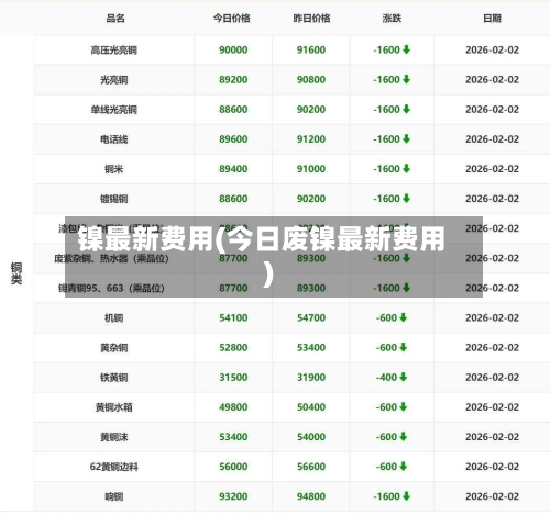 镍最新费用(今日废镍最新费用)-第1张图片
