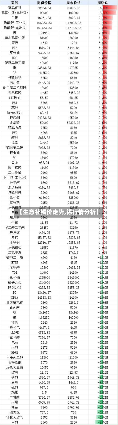 【生意社锡价走势,锡行情分析】-第2张图片
