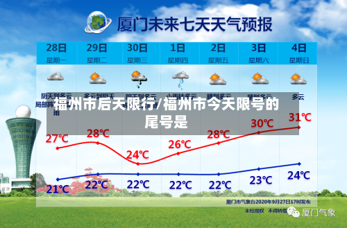 福州市后天限行/福州市今天限号的尾号是-第1张图片