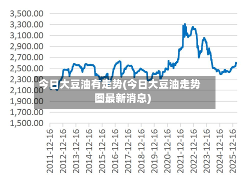 今日大豆油有走势(今日大豆油走势图最新消息)-第2张图片