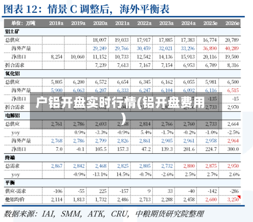 户铝开盘实时行情(铝开盘费用)-第2张图片