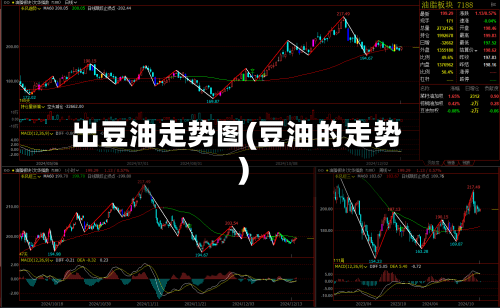 出豆油走势图(豆油的走势)-第2张图片