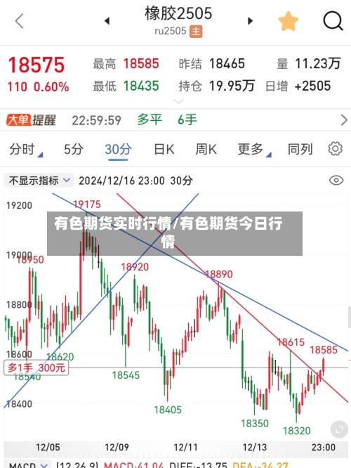 有色期货实时行情/有色期货今日行情-第1张图片