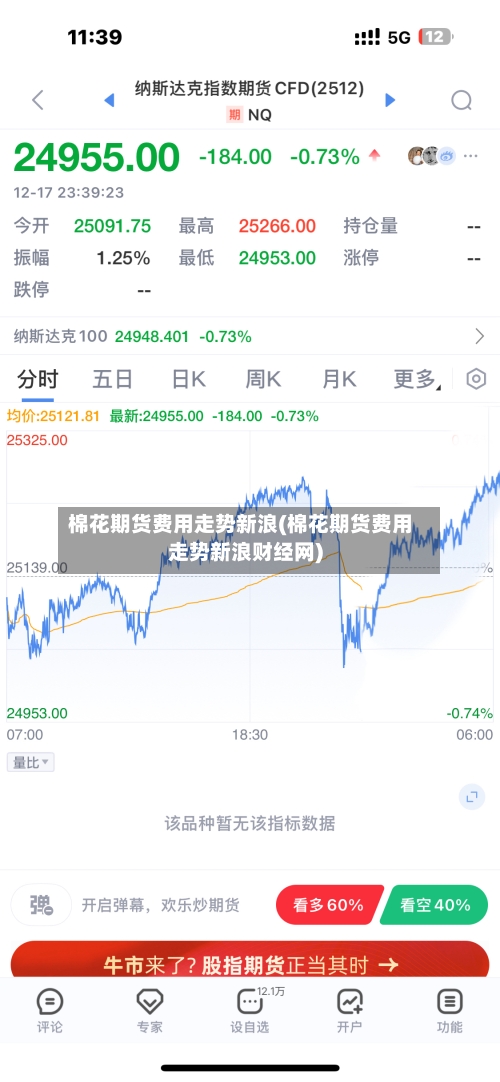 棉花期货费用走势新浪(棉花期货费用走势新浪财经网)-第1张图片