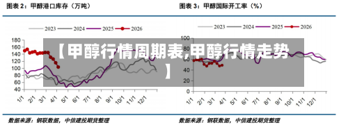 【甲醇行情周期表,甲醇行情走势】-第3张图片