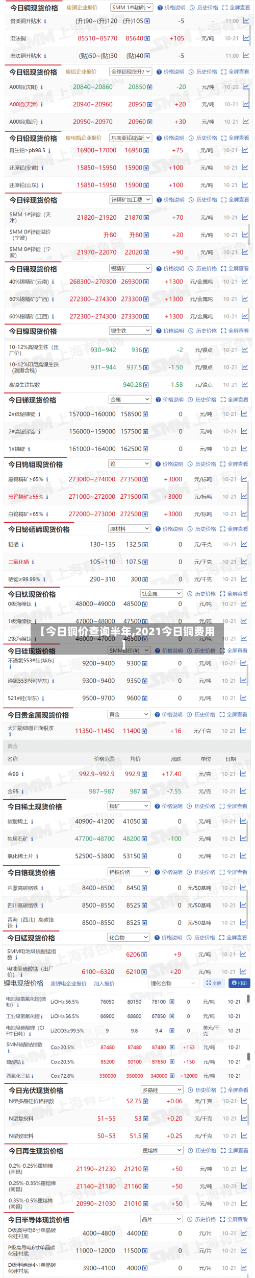 【今日铜价查询半年,2021今日铜费用】-第1张图片