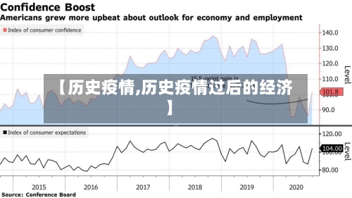 【历史疫情,历史疫情过后的经济】-第3张图片