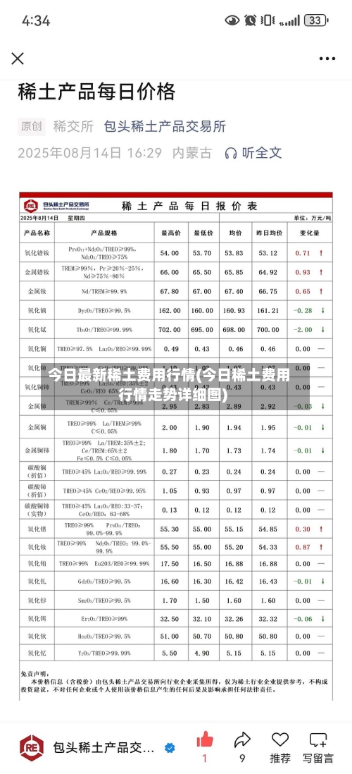 今日最新稀土费用行情(今日稀土费用行情走势详细图)-第3张图片