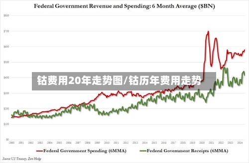 钴费用20年走势图/钴历年费用走势-第3张图片
