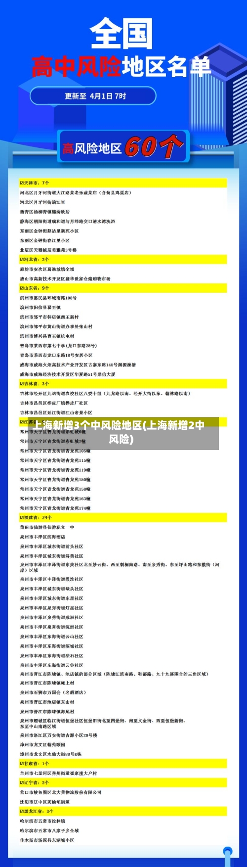 上海新增3个中风险地区(上海新增2中风险)-第2张图片