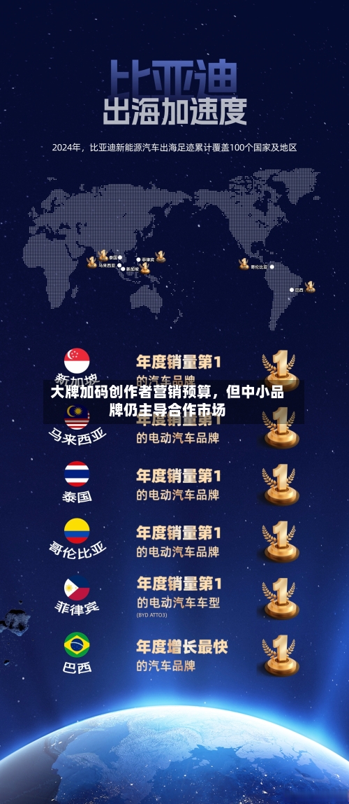 大牌加码创作者营销预算，但中小品牌仍主导合作市场-第1张图片