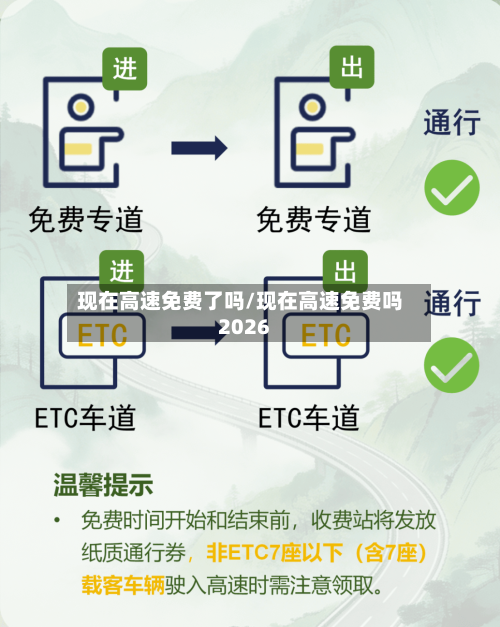 现在高速免费了吗/现在高速免费吗2026-第1张图片