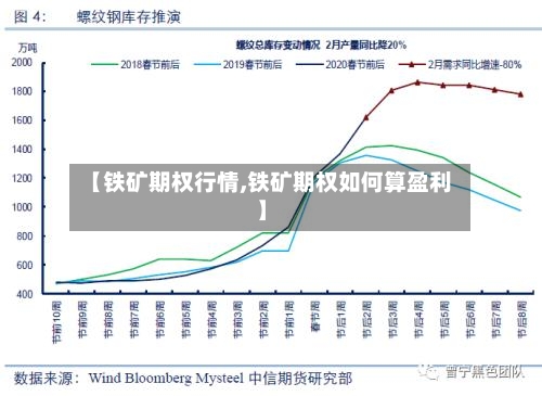 【铁矿期权行情,铁矿期权如何算盈利】-第1张图片