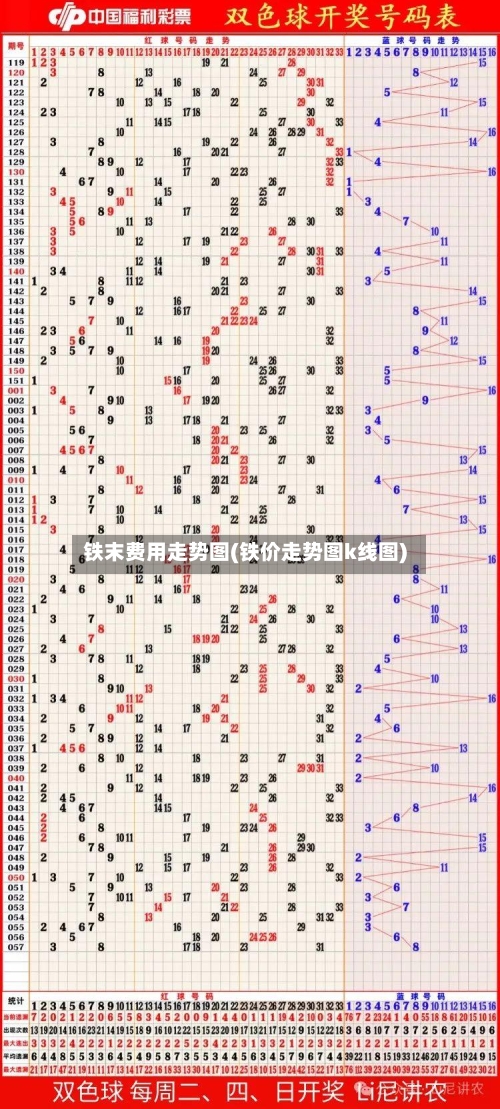 铁末费用走势图(铁价走势图k线图)-第1张图片