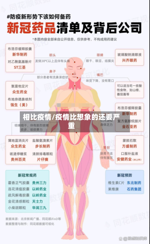 相比疫情/疫情比想象的还要严重-第3张图片