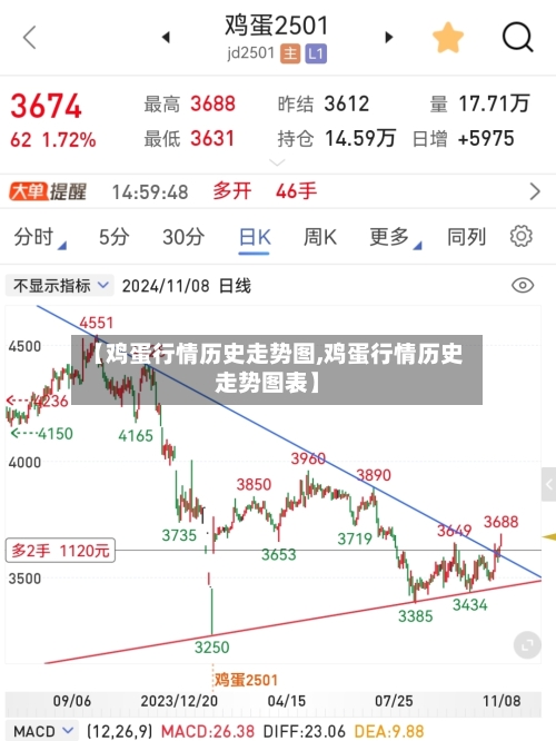【鸡蛋行情历史走势图,鸡蛋行情历史走势图表】-第2张图片