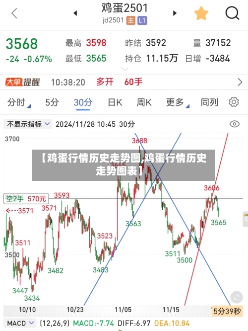 【鸡蛋行情历史走势图,鸡蛋行情历史走势图表】-第1张图片