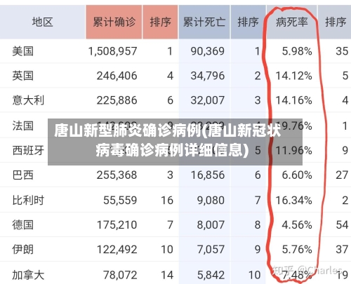 唐山新型肺炎确诊病例(唐山新冠状病毒确诊病例详细信息)-第2张图片