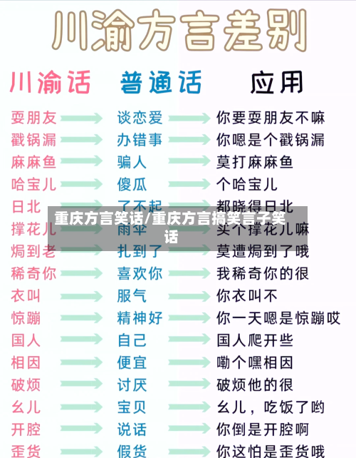 重庆方言笑话/重庆方言搞笑言子笑话-第1张图片