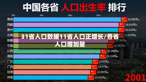 31省人口数据11省人口正增长/各省人口增加量-第2张图片
