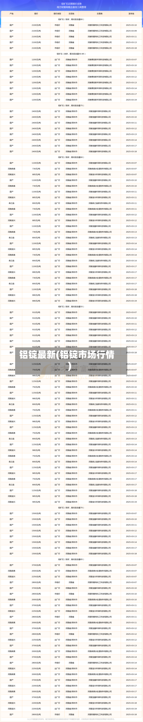 铝锭最新(铝锭市场行情)-第1张图片