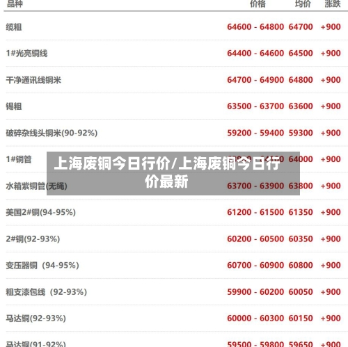 上海废铜今日行价/上海废铜今日行价最新-第1张图片